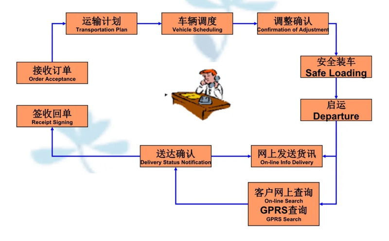 苏州到伊春搬家公司-苏州到伊春长途搬家公司