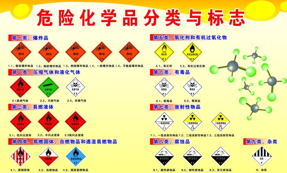 上海到伊春危险品运输